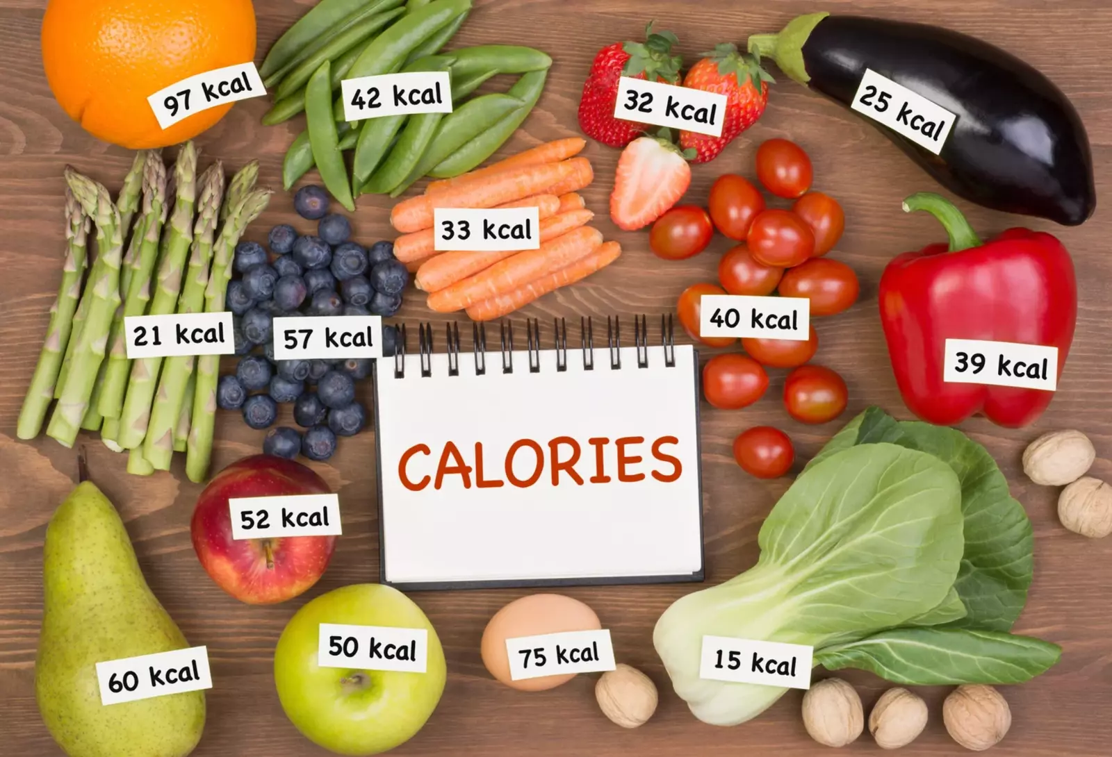 Egg calories and cholesterol UAE – GardenZ nutrition guide